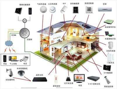 汉思化学 以芯片底部填充胶定制服务，赋能智能家居硬件厂商研发创新与人工智能行业应用集成
