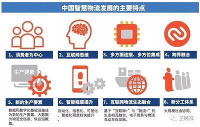 智慧物流 人工智能集成驱动中国物流革命
