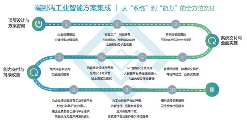 浅析AI在工业设备故障诊断中的应用现状 鸡尾酒疗法阶段