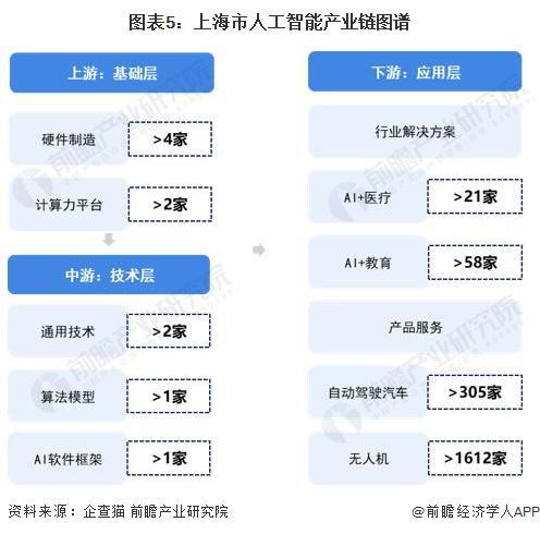上海发布工业服务业三年行动方案 聚焦AI大模型与低空经济，加速产业升级